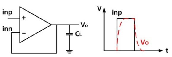 Slewing of conventional op-amp.