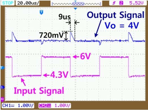 Measurement results of line transients with 100-pF output capacitor.