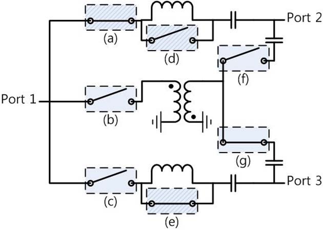 Configuration of the proposed RF switch.