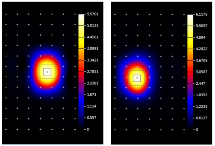 SAR field intensity contour patterns of a fast SAR measurement system in the flat phantom at 1,900 MHz with the different dipole antenna positions. Left and right figures are the patterns when the center positions of the radiating dipoles are at different positions each other under the flat phantom. Numbers of the color bars are point SAR values in W/kg.