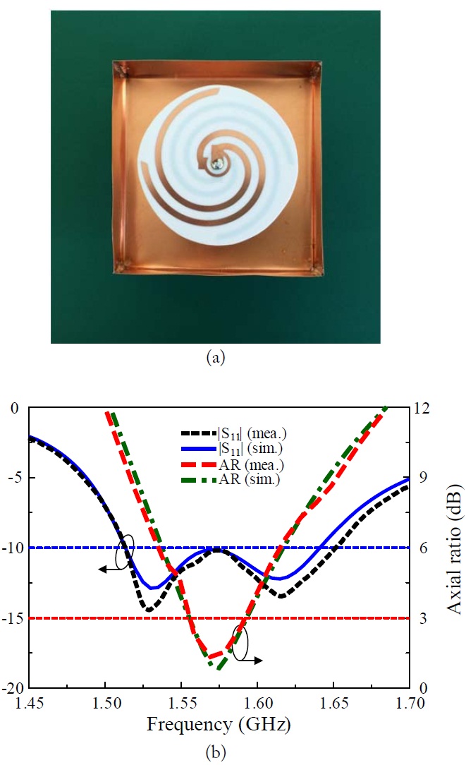(a) Top-view of fabricated sample and (b) simulated and measured |S11| and axial ratio values of the composite cavity-backed four-arm curl GPS antenna.