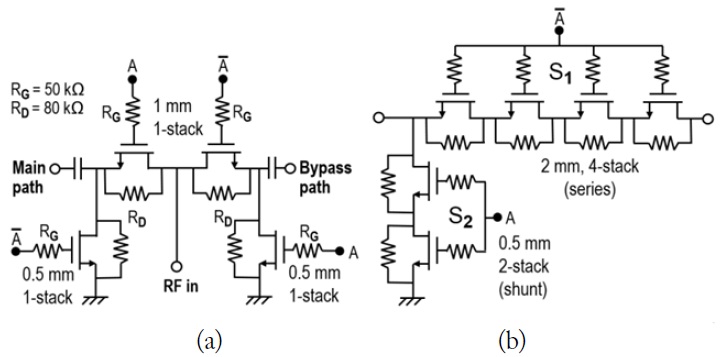 Schematic of the RF switches for power-mode reconfiguration. (a) SPDT switch. (b) Bypass switch.