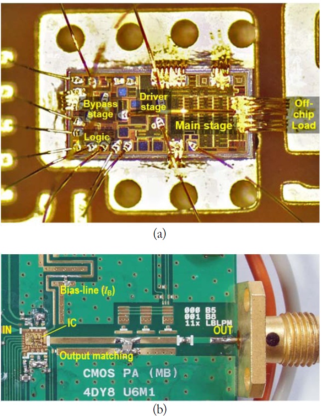 Photograph of the fabricated (a) SOI CMOS PA IC mounted on a PCB (IC die size = 1.46 mm × 0.68 mm) and (b) test PA module. PA = power amplifier, PCB=printed circuit board, SOI
 = silicon-on-insulator.