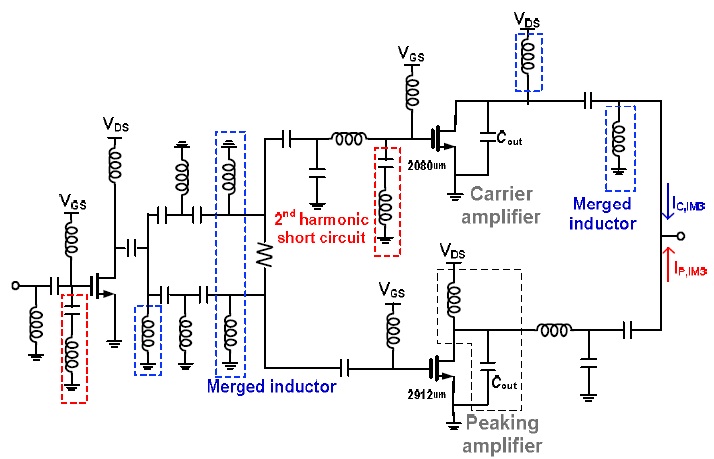 Schematic of the proposed 2-stage Doherty power amplifier.