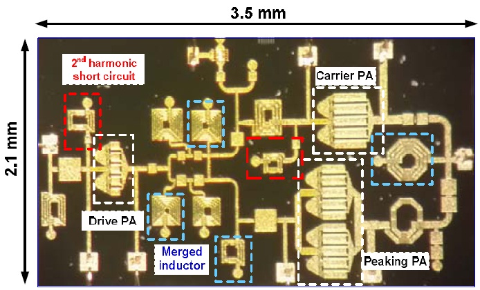 Photograph of a fabricated chip of the proposed 2-stage Doherty power amplifier (DPA).