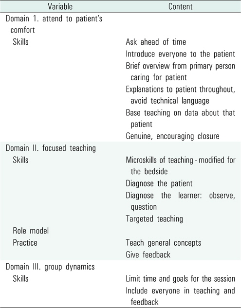 Model of best bedside teaching practices