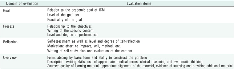The criteria for the ICM portfolio evaluation