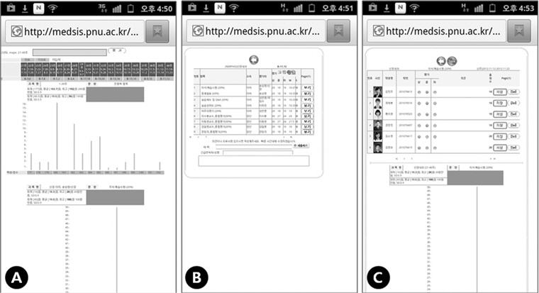The assessor’s interface of the clerkship system accessed by smart phone. (A) Assessors can check overall results through the graph and statistics, (B) evaluation items in one clerkship department, and (C) the score distribution of a single item. Assessors can enter student grands on screen C.