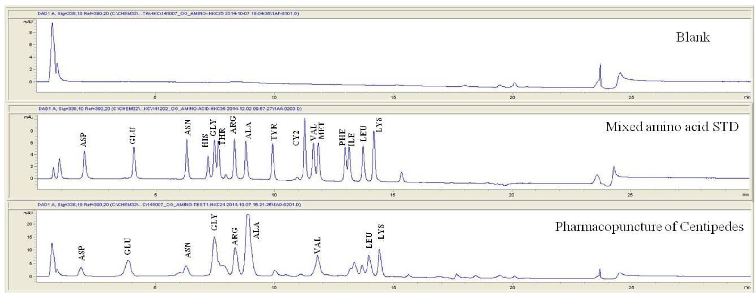 Chromatograms of mixed amino acid STD and pharmacopuncture extracted from centipedes by using derivatization methods.