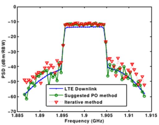 Spectral regrowth of multisines of N = 20 and the LTE downlink signal. PSD = power spectral density, PO = phaseoptimized.