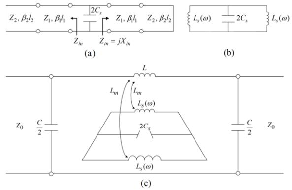 (a) Short-ended slot-line model and (b) equivalent inductance model for the etched pattern in the ground plane. (c) Lumped element equivalent circuit model for a microstrip line with stepped impedance slot-lines.