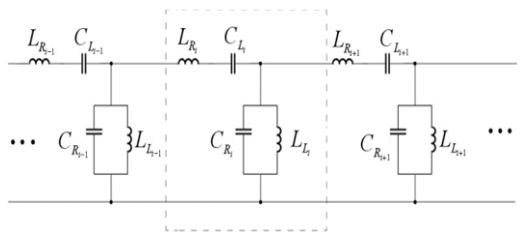 Circuit model of the periodic CRLH-TL.
