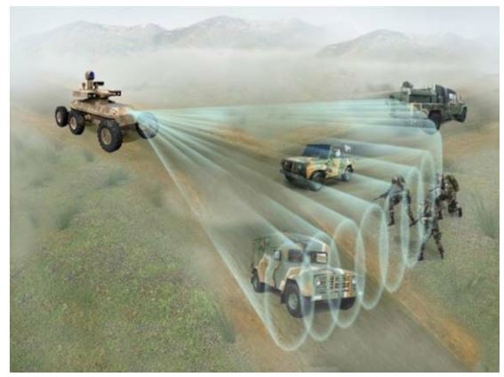 Operational concept of the unmanned ground vehicle.