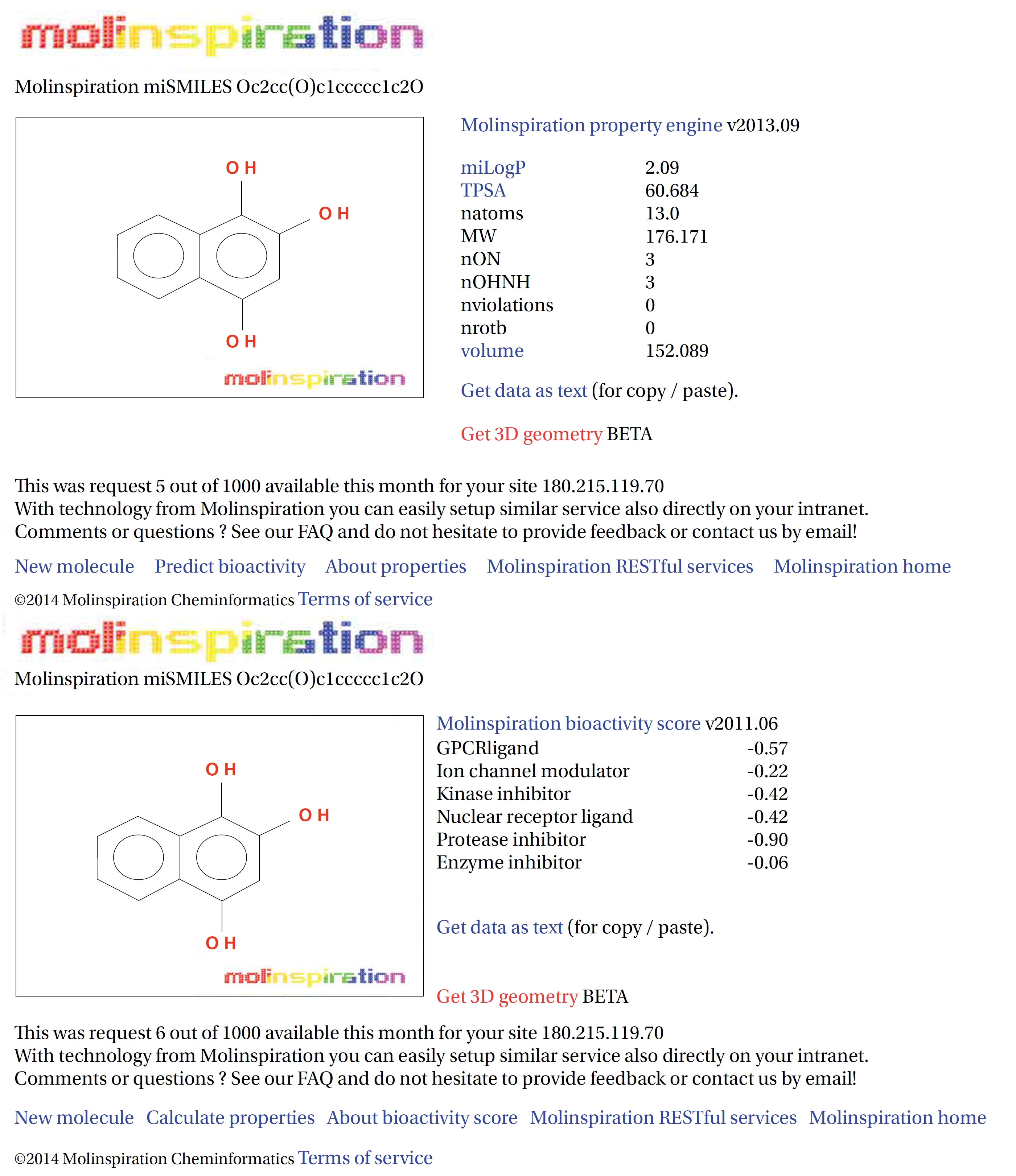 Molinspiration computational evaluations of the molecular properties and the bioactivity of THN.