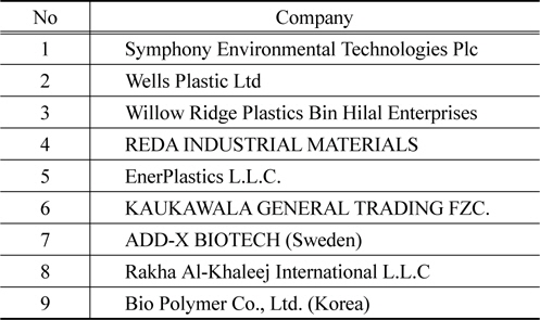 Manufacturers registered in UAE
