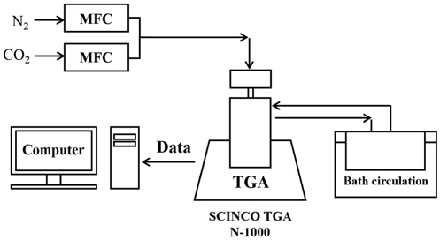 Schematic diagram of experimental equipment.