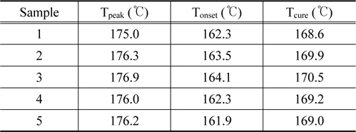 Tcure temperature of each composition calculated from Tpeak and Tonset