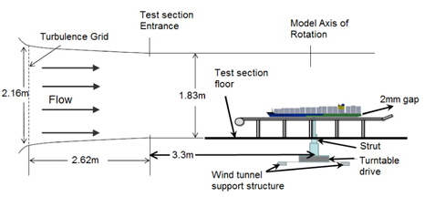 Model set-up in the wind tunnel