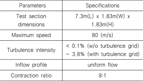 Wind tunnel specifications