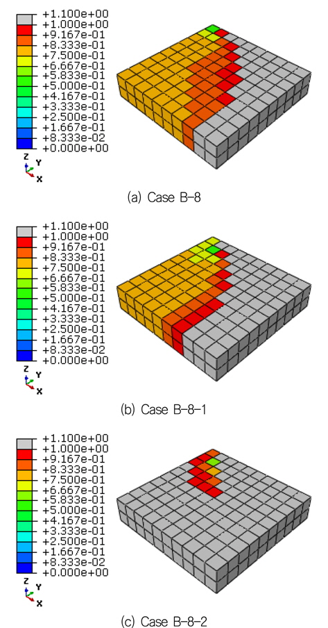 Progressive matrix failure contours for Case B-8, B-8-1 and B-8-2