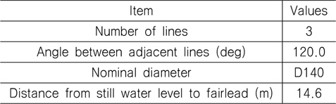 Properties of the selected mooring chain