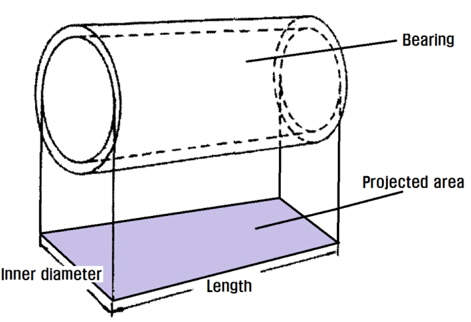 Projected area for calculation of mean pressure