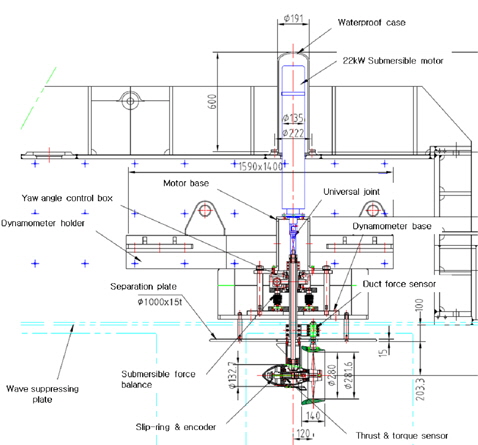 Plan for the azimuth thruster set-up in test section