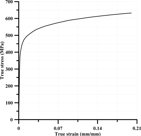 Ture stree-strain curve of API X60 steel