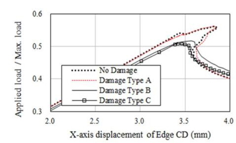 Load-deflection curve for AG12 (XC, IPY)