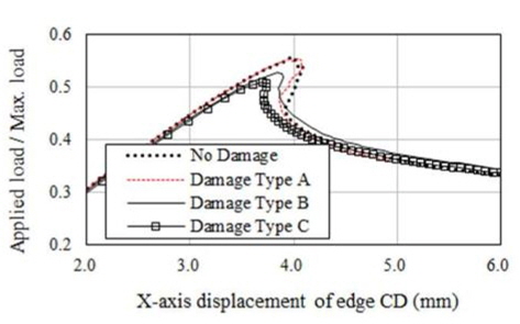 Load-deflection curve for AG12 (XC, IPP)