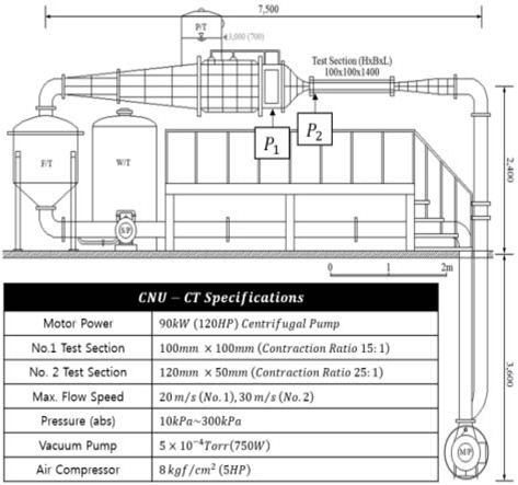 Schematic diagram of CNU cavitation tunnel