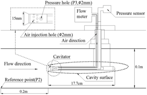 Schematics for experiment of ventilated cavitation