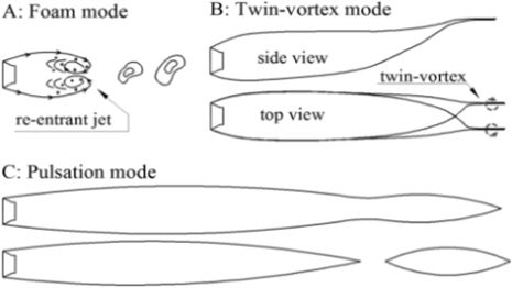 Different modes of ventilated cavities