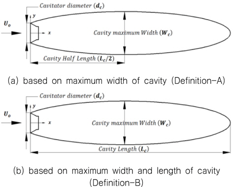Definition of cavity shape