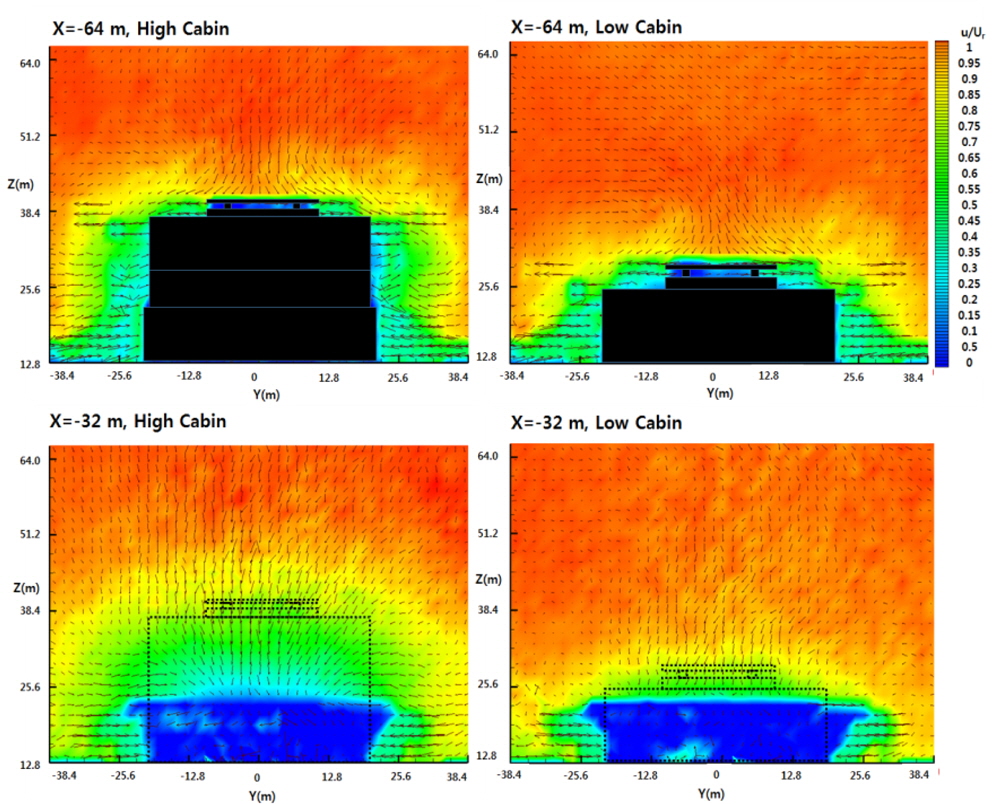 Wake comparison with respect to (C) cabin height (θ=0°, Rectangular Cabin)