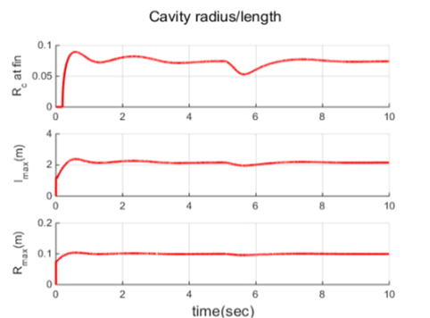 Cavity radius at fin and cavity maximum radius/length