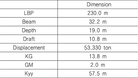 Principal dimensions of KCS
