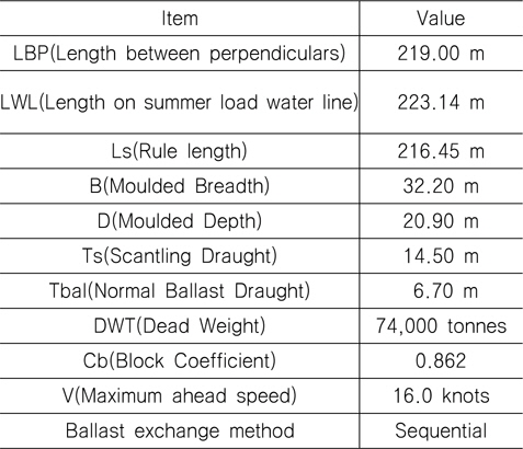 Design parameters of double hull oil tanker