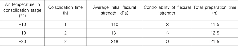 Controllability of flexural strength according to test conditions in consolidation stage