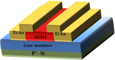 Schematic diagram of SZTO TFTs structure.