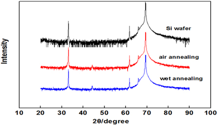 X-ray diffraction (XRD) spectra of wet and air annealing.