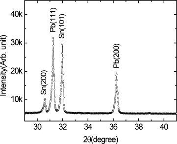 X-ray diffraction profile of Sn60-Pb40 (wt%) solder.