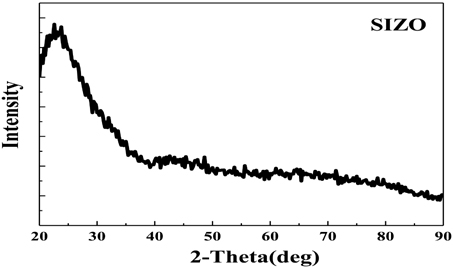 XRD spectra of the solution processed SIZO layer at 300℃