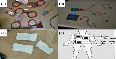 (a) Different types of fabricated electrodes, (b) pilot device with an electrode type, (c) interface material (cotton pockets), and (d) electrode coupling via interface material to the body.