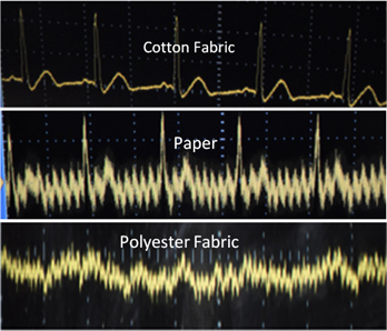 Waveforms obtained by using cotton, paper, and polyester fabric as interface materials.