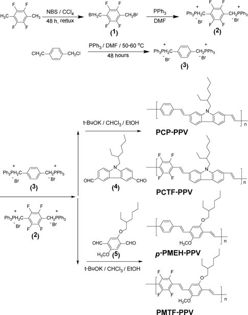 Synthetic routes and polymer structures of PCP-PPV, PCTF-PPV, p-PMEH-PPV and PMTF-PPV.
