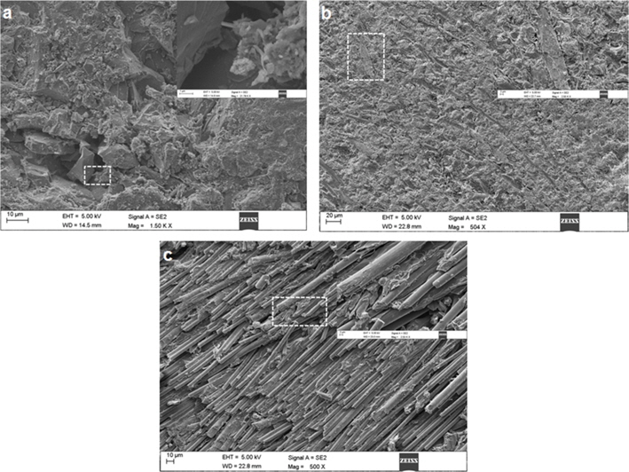 Field emission scanning electron microscope micrographs of compacts after three densification cycles: (a) DE-5, (b) DE-6, and (c) DE-7.