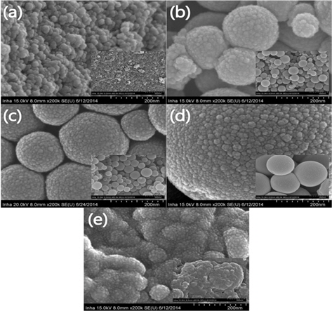 Scanning electron microscopy images of the N-doped carbon aerogels; (a) RM1:0-CA, (b) RM1:0.1-CA, (c) RM1:0.3-CA, (d) RM1:0.5-CA, and (e) RM1:0.8-CA
