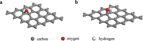 Optimized structure of graphene oxide: (a) epoxide group and (b) hydroxyl group.