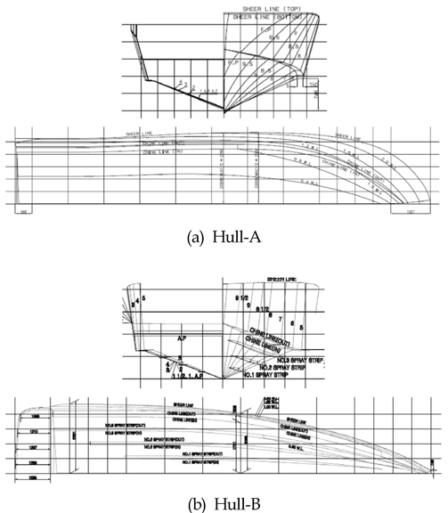 Comparison of hull forms